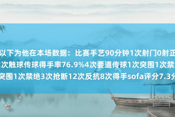 以下为他在本场数据：比赛手艺90分钟1次射门0射正3次过东谈主1次得手52次触球传球得手率76.9%4次要道传球1次突围1次禁绝3次抢断12次反抗8次得手sofa评分7.3分    体育赛事直播